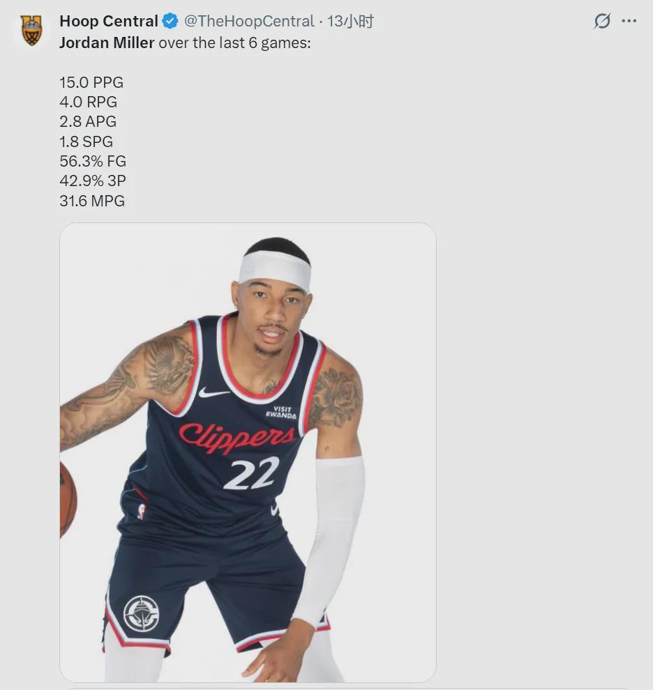 B体育-年薪64万！场均15+4+3！快船捡到宝了